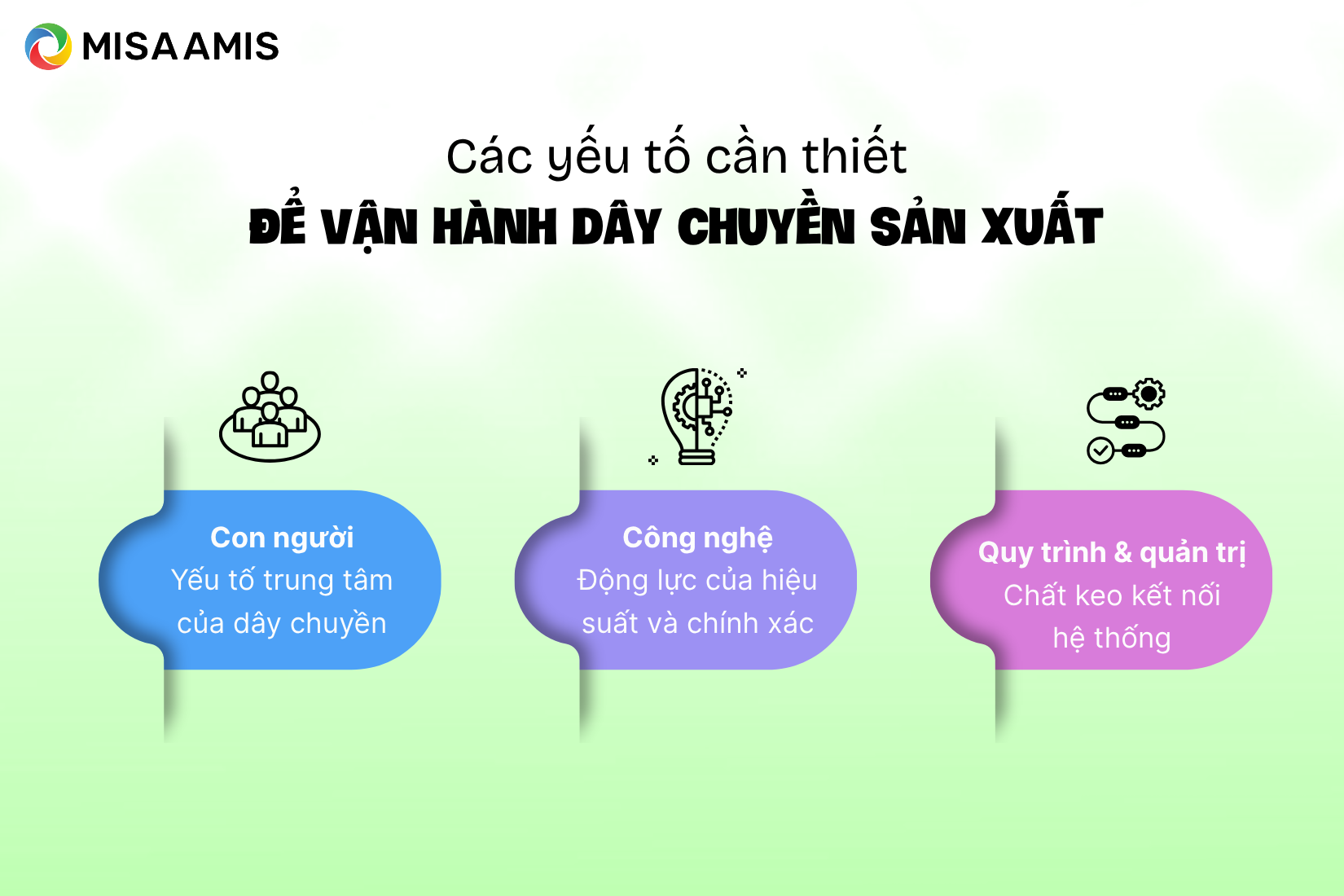Các yếu tố cần thiết để vận hành dây chuyền sản xuất