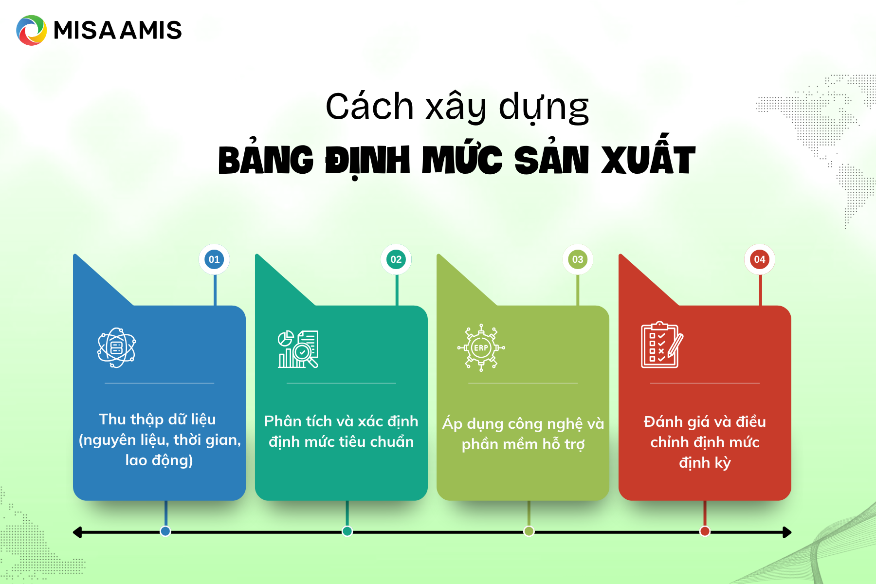 Cách xây dựng bảng định mức sản xuất hiệu quả