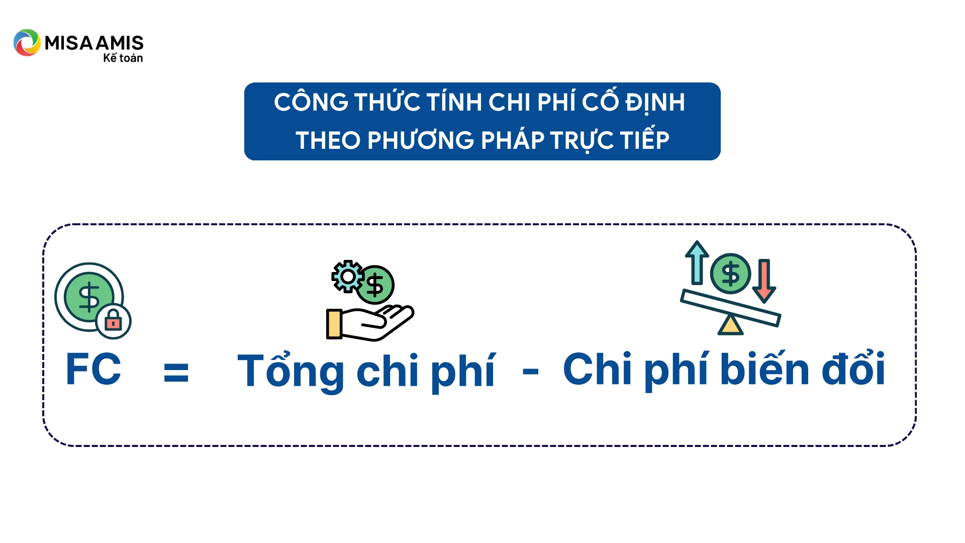 Công thức tính chi phí cố định theo phương pháp trực tiếp