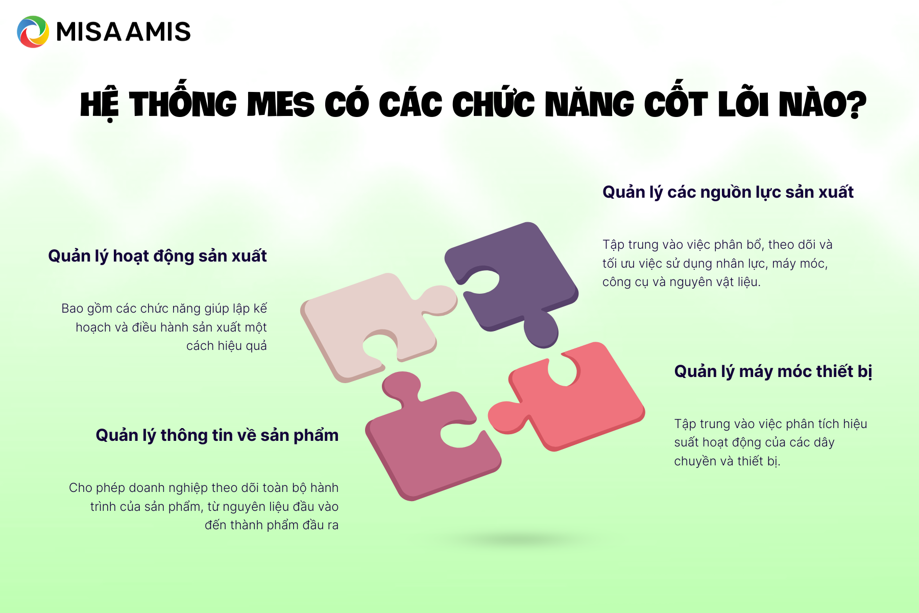 Hệ thống MES có các chức năng cốt lõi nào?