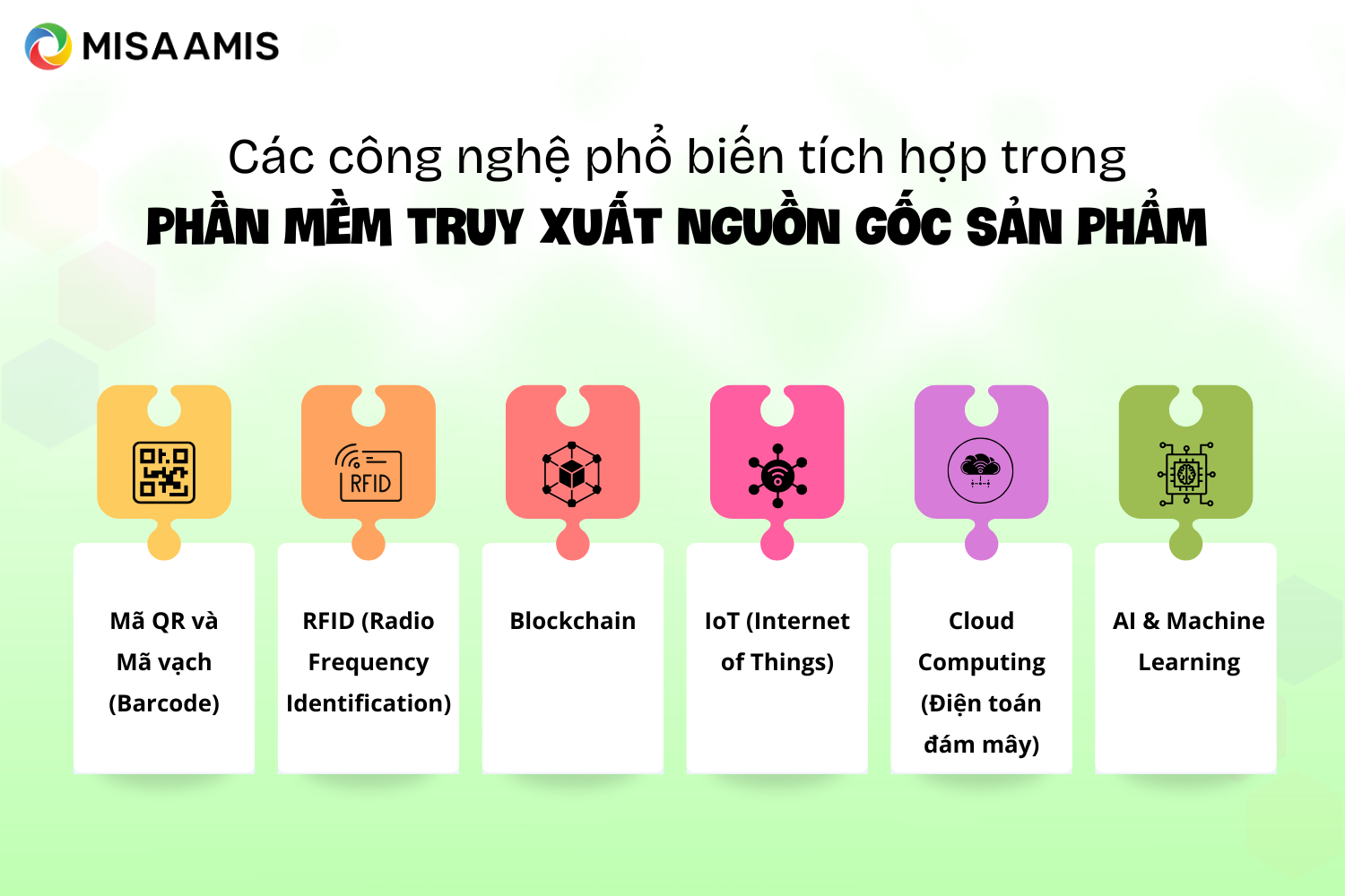 Các công nghệ phổ biến được tích hợp trong phần mềm truy xuất nguồn gốc