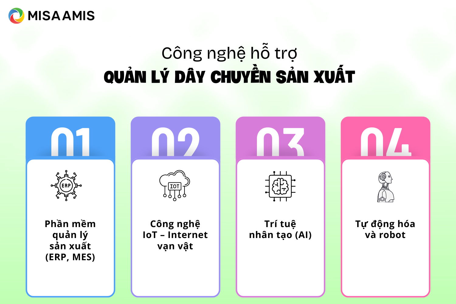 Công nghệ hỗ trợ quản lý dây chuyền sản xuất