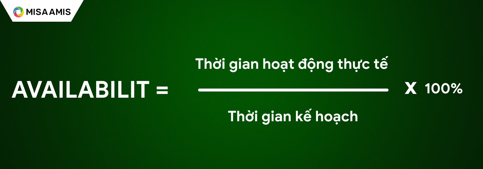 Chỉ số Availability – Hiệu suất thời gian hoạt động