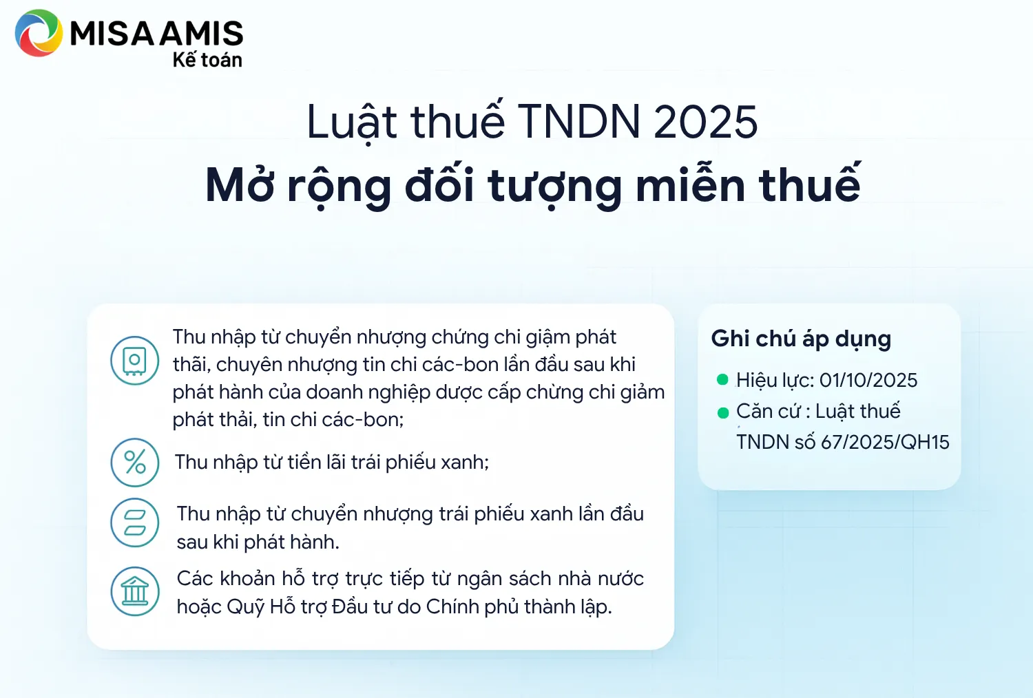 Luật thuế TNDN 2025 mở rộng đối tượng miễn thuế