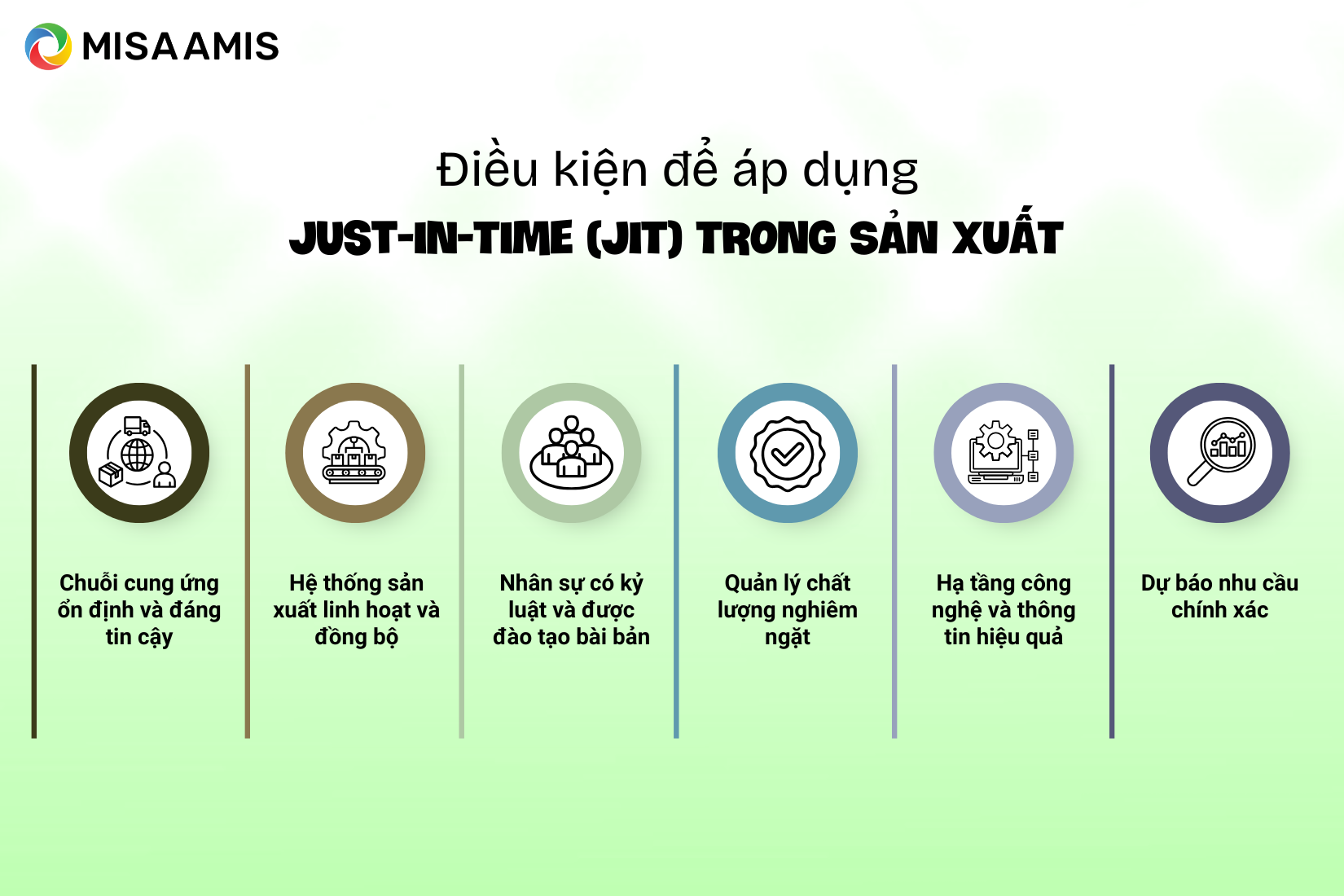 Điều kiện để áp dụng JIT cho hoạt động sản xuất