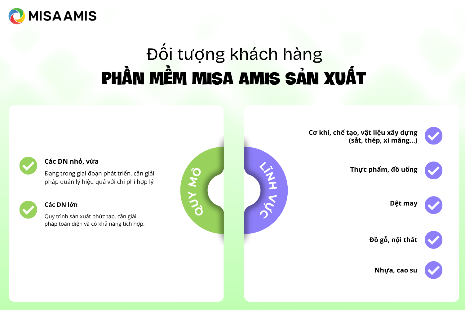 Đối tượng khách hàng của AMIS Sản xuất