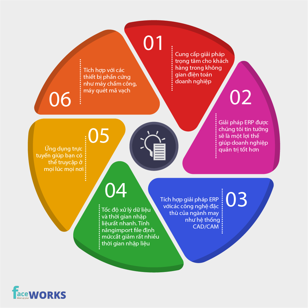 Phần mềm quản lý sản xuất ngành dệt may Faceworks