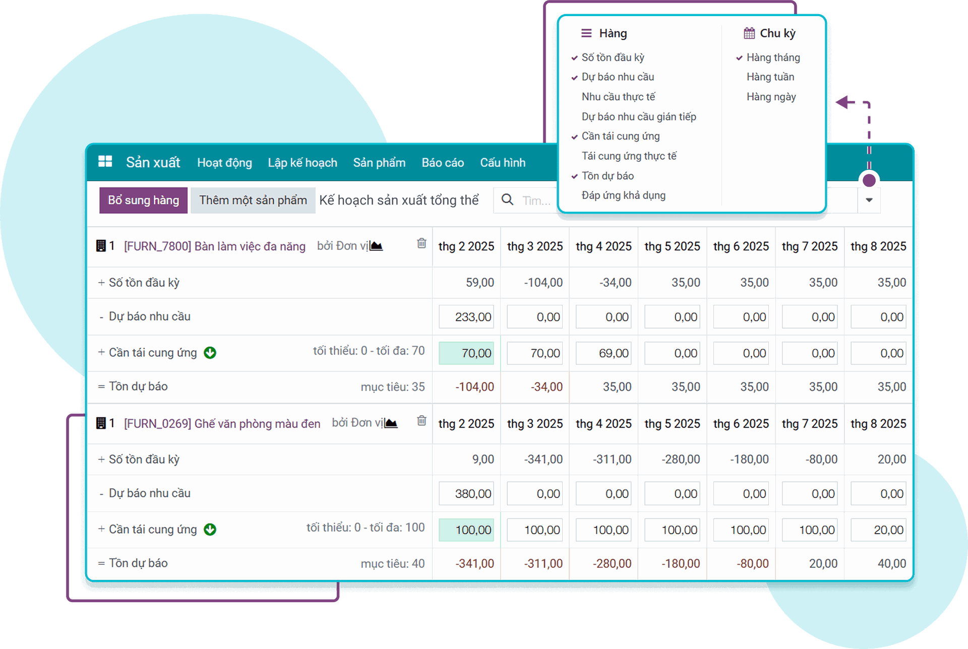 Viindoo – phần mềm quản lý kế hoạch sản xuất toàn diện