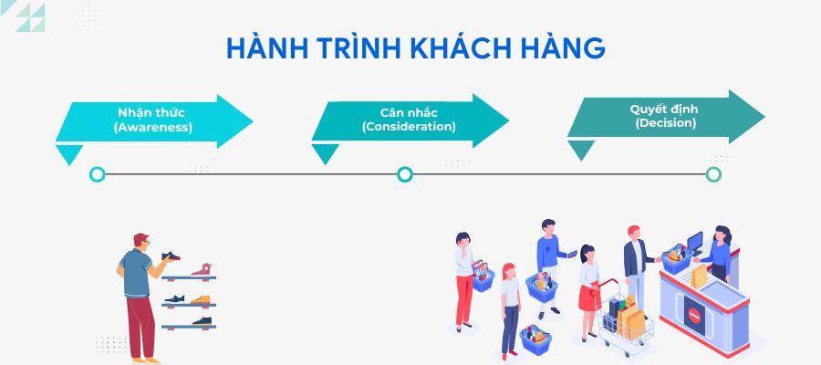 Hành trình khách hàng