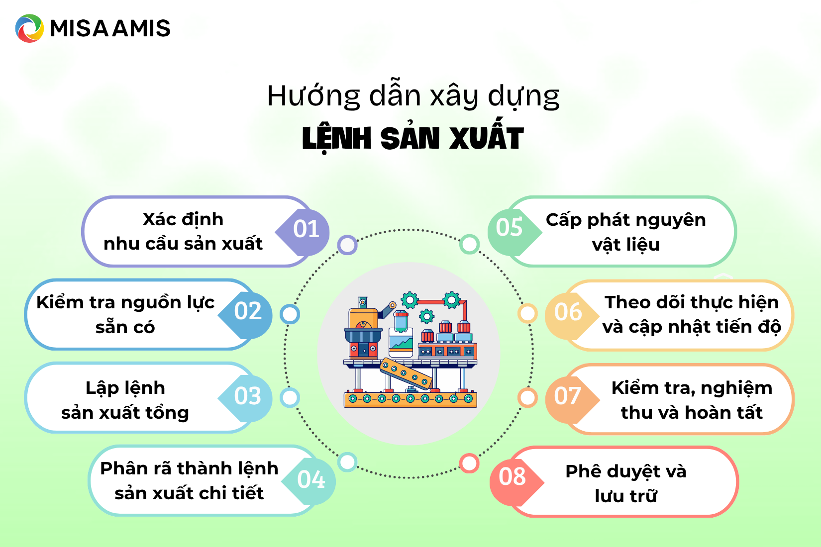 Hướng dẫn xây dựng mẫu lệnh sản xuất hiệu quả