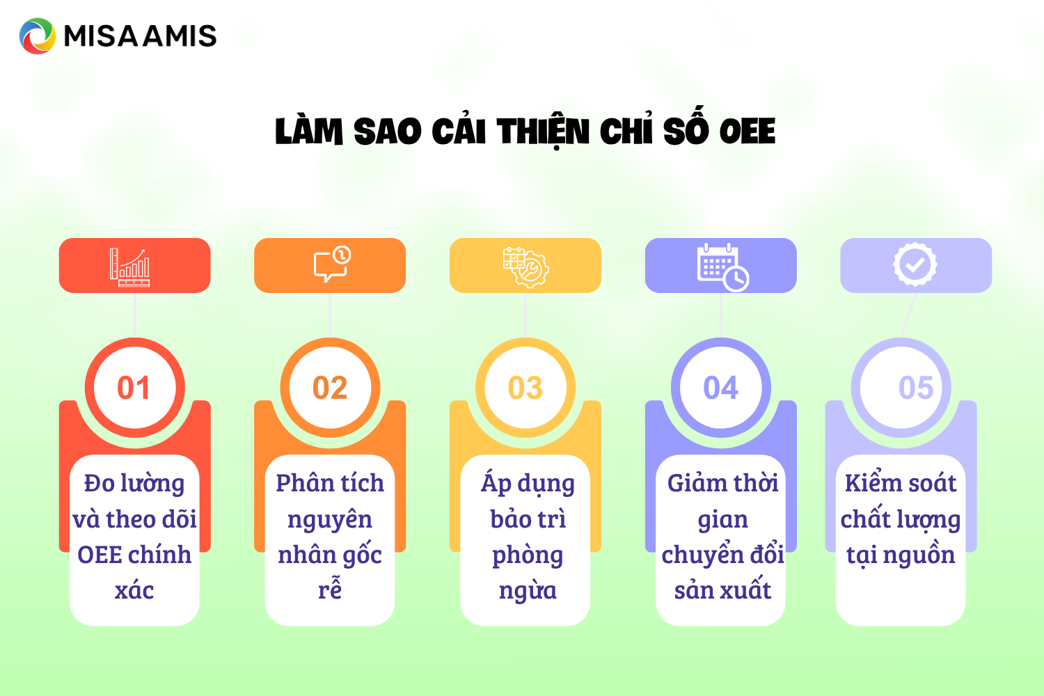 Làm sao cải thiện chỉ số OEE trong sản xuất?