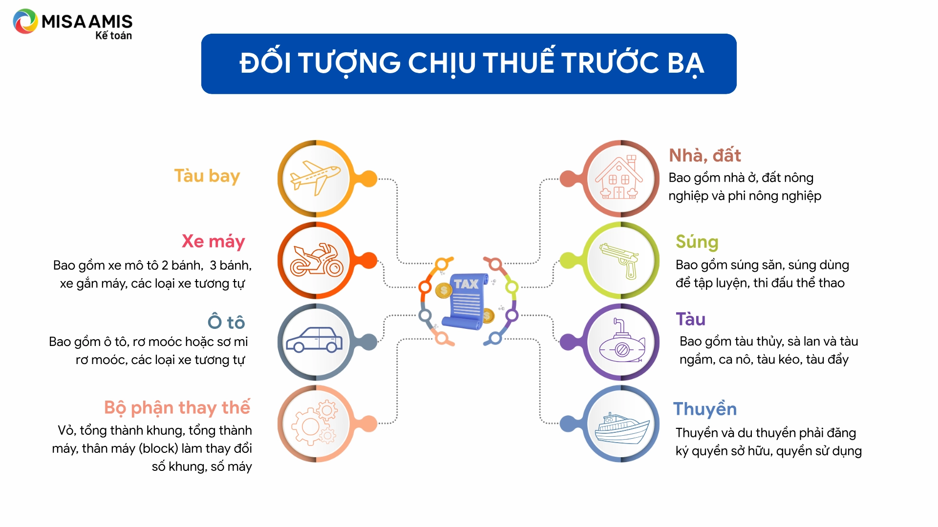 Đối tượng chịu thuế trước bạ