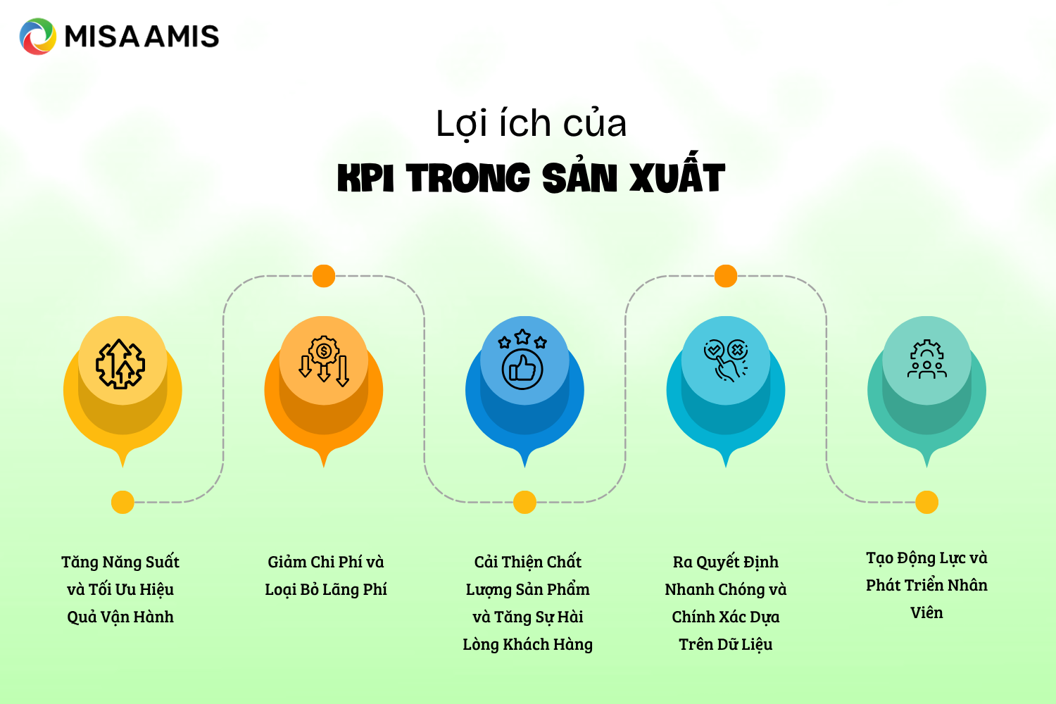 Lợi ích của KPI đối với doanh nghiệp sản xuất