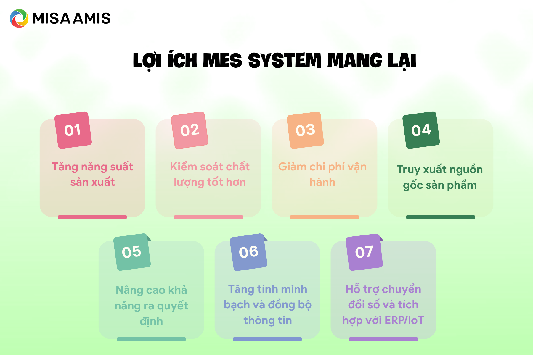 Lợi ích MES