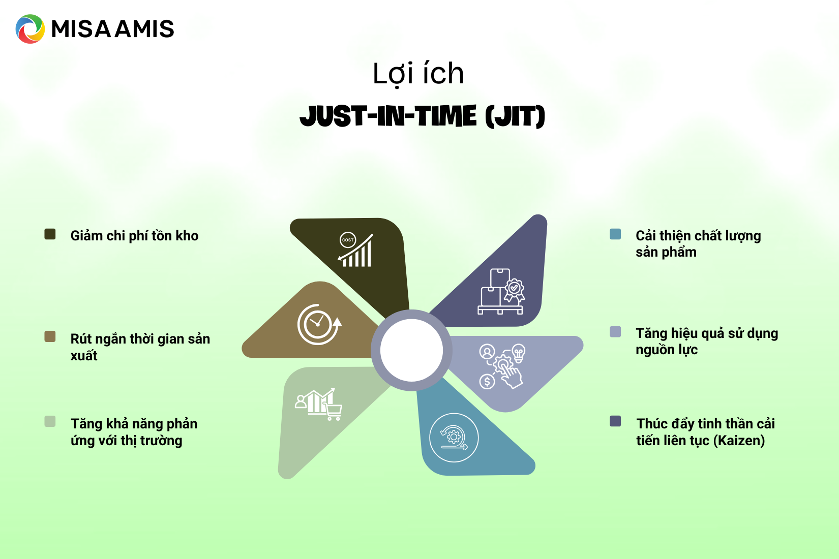 Just-in-Time (JIT) có lợi ích gì trong sản xuất?