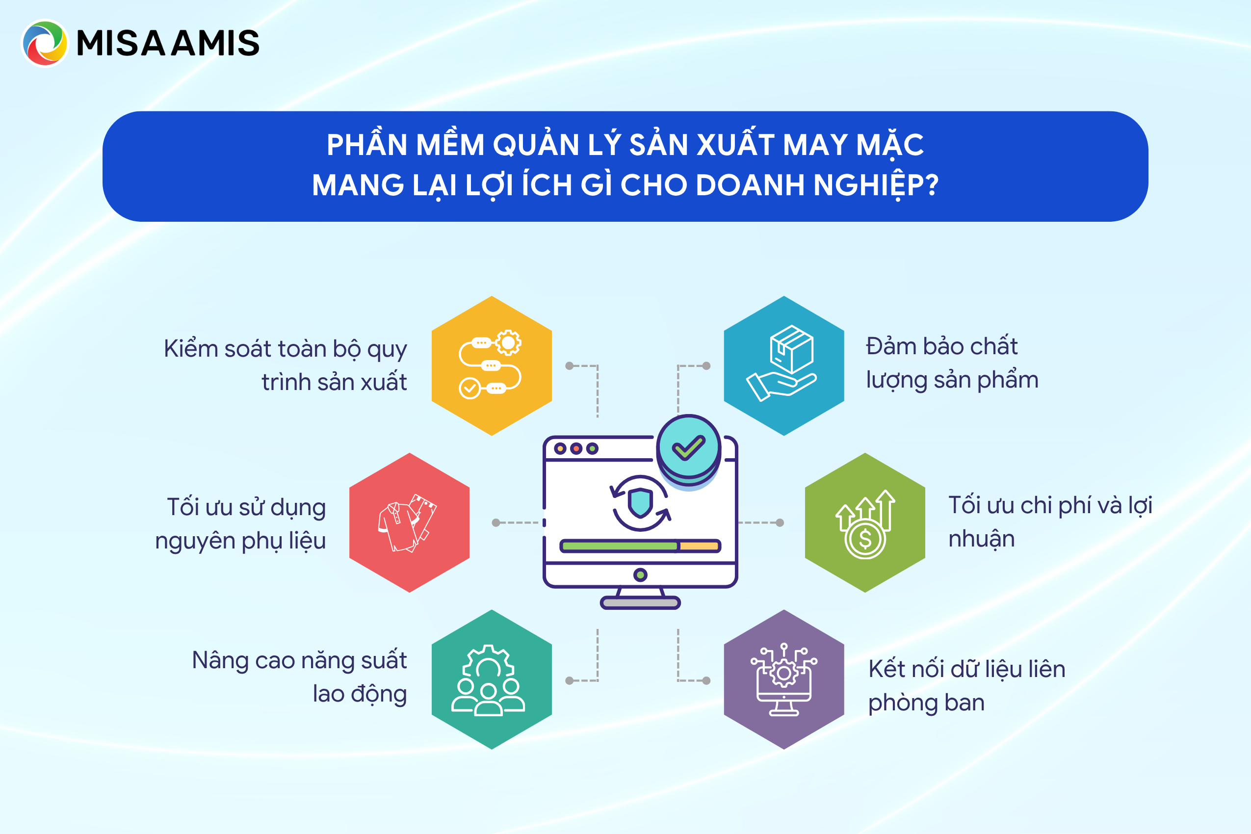 Phần mềm quản lý sản xuất may mặc mang lại lợi ích gì cho doanh nghiệp?