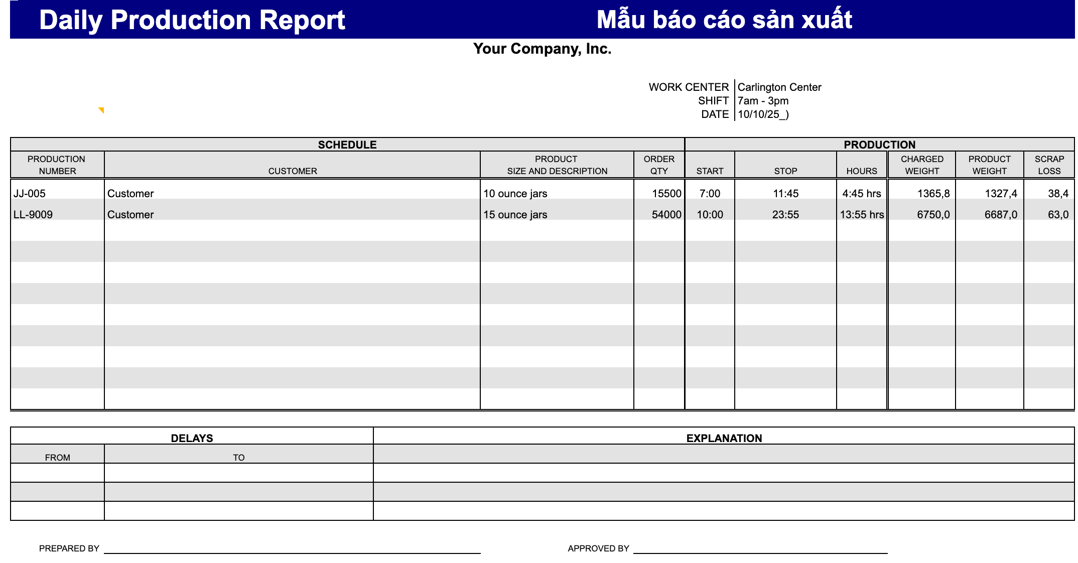 mẫu báo cáo sản xuất hàng ngày