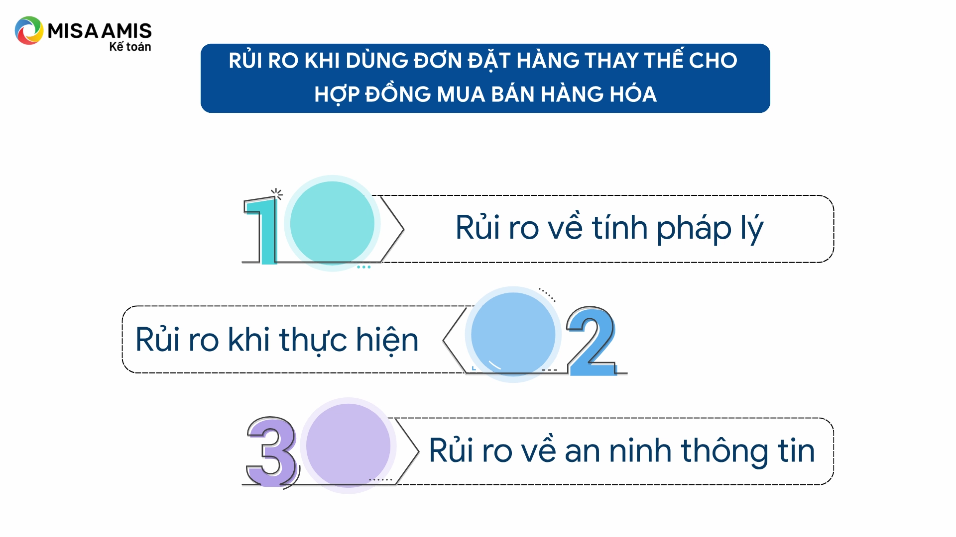 Rủi ro khi dùng đơn đặt hàng thay thế cho hợp đồng mua bán hàng hóa