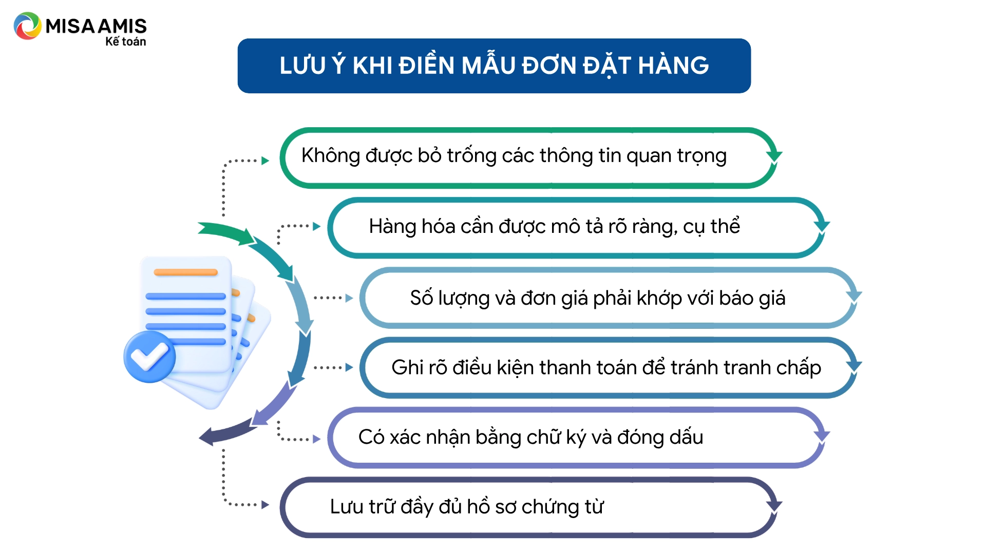 Những lưu ý khi điền mẫu đơn đặt hàng