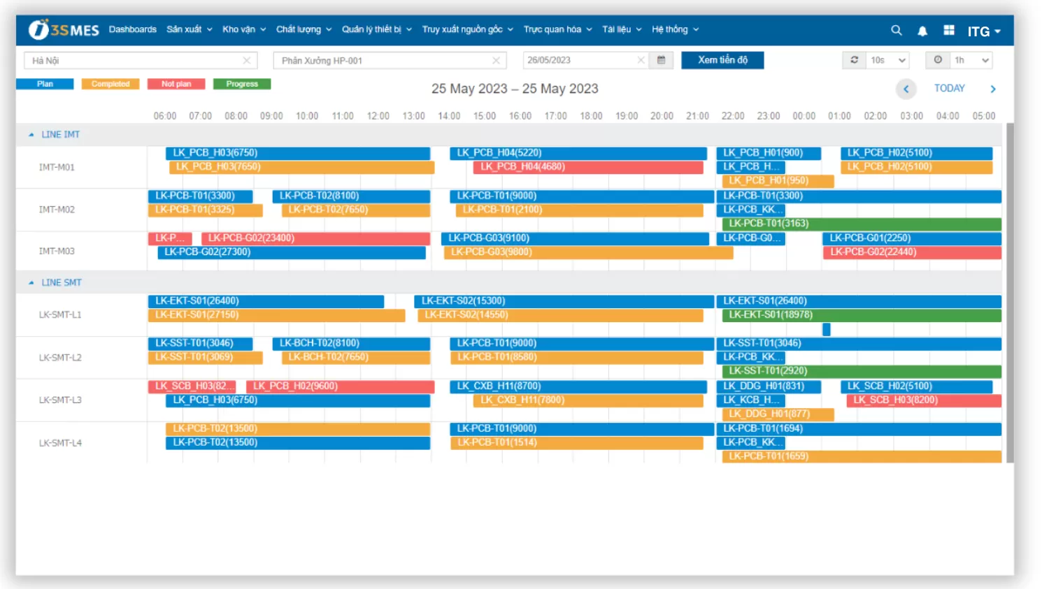 3S MES - Hệ thống quản lý sản xuất 4.0