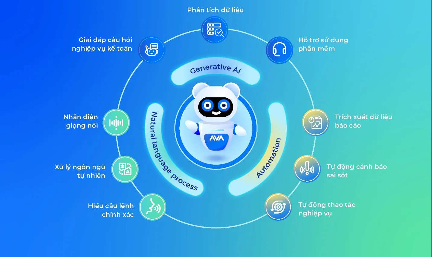 MISA AMIS tích hợp AI