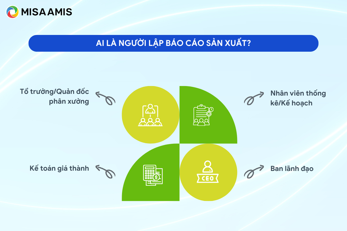 Ai là người lập báo cáo sản xuất?