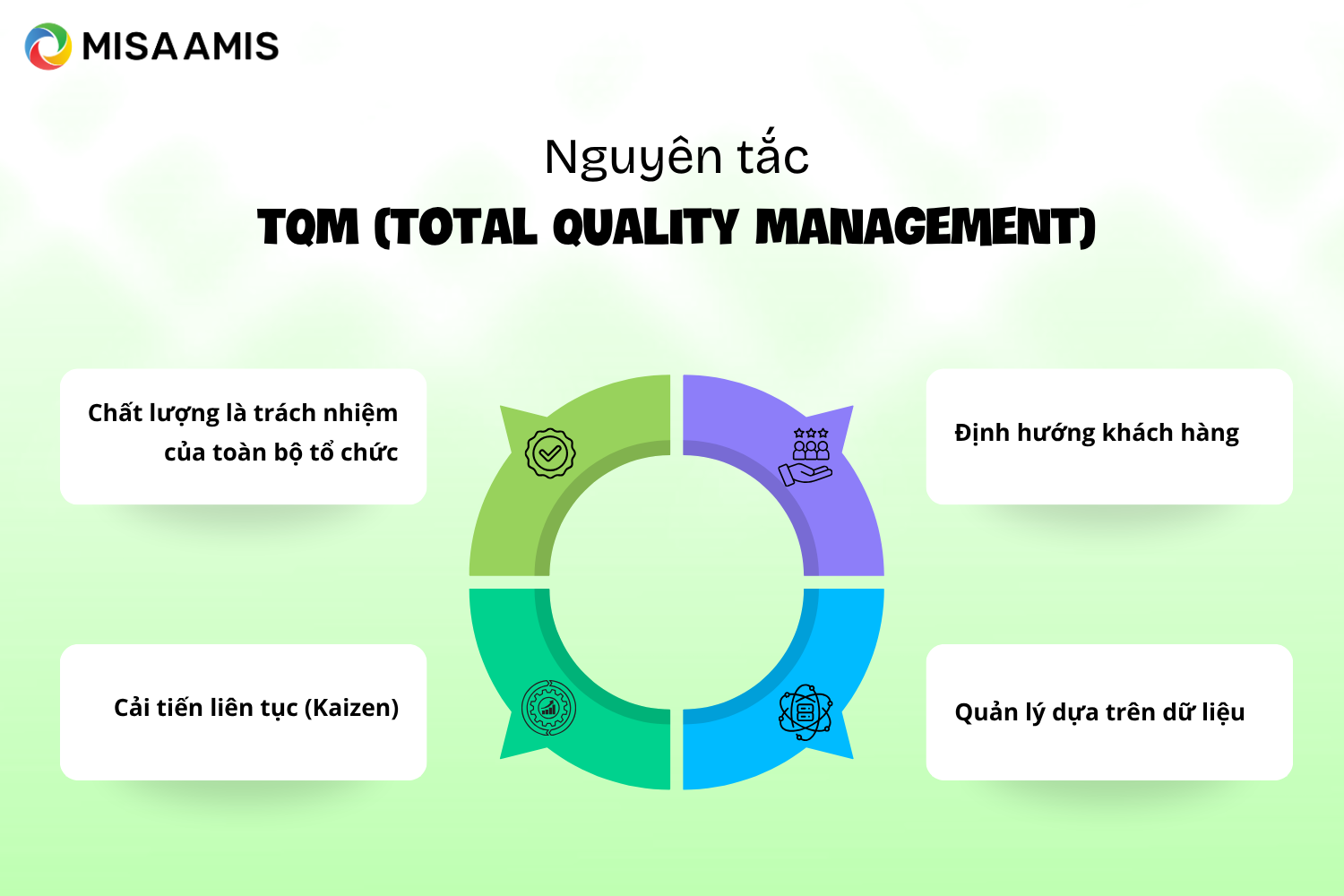 Nguyên tắc của TQM