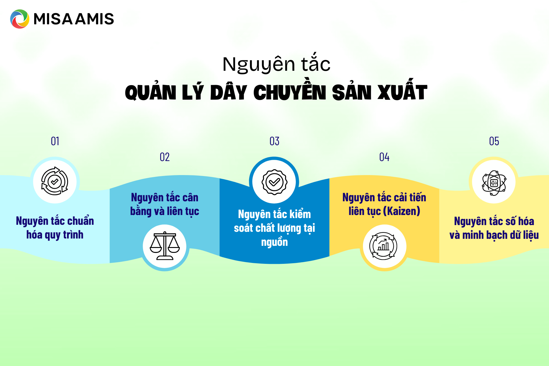 Nguyên tắc trong quản lý dây chuyền sản xuất