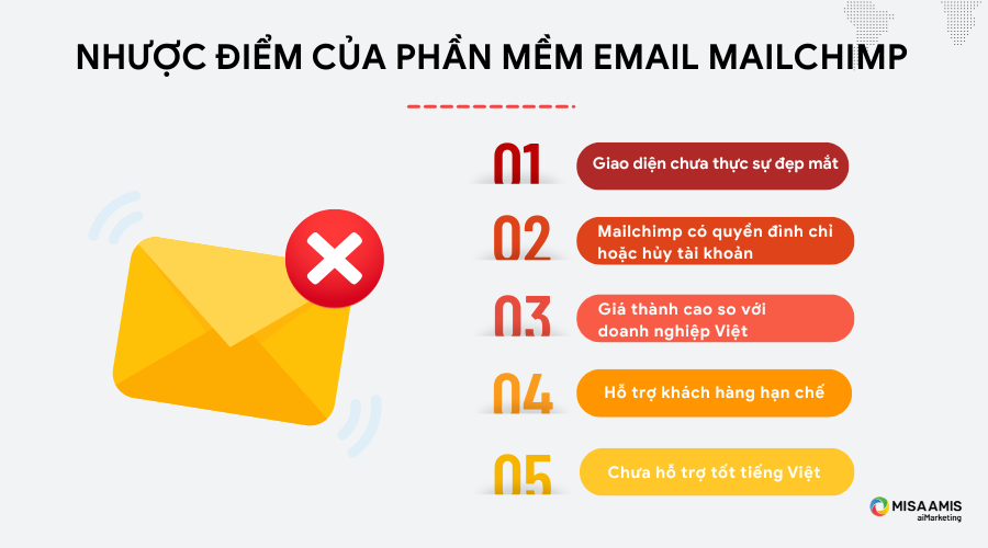 Nhược điểm của phần mềm Email Mailchimp