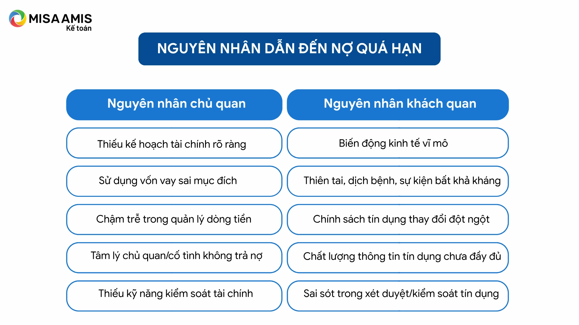 Nguyên nhân dẫn đến nợ quá hạn