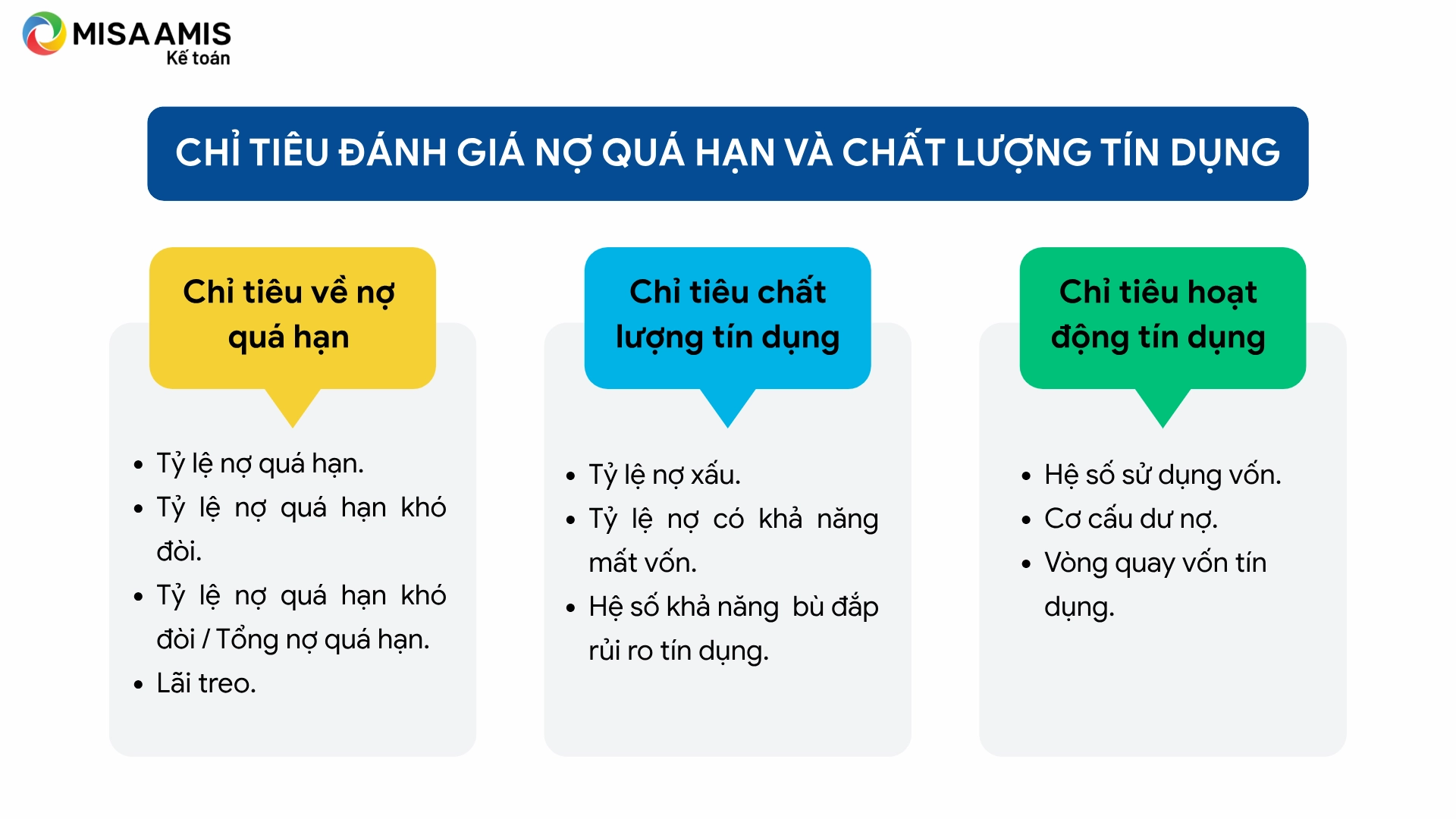 Chỉ tiêu đánh giá nợ quá hạn & chất lượng tín dụng
