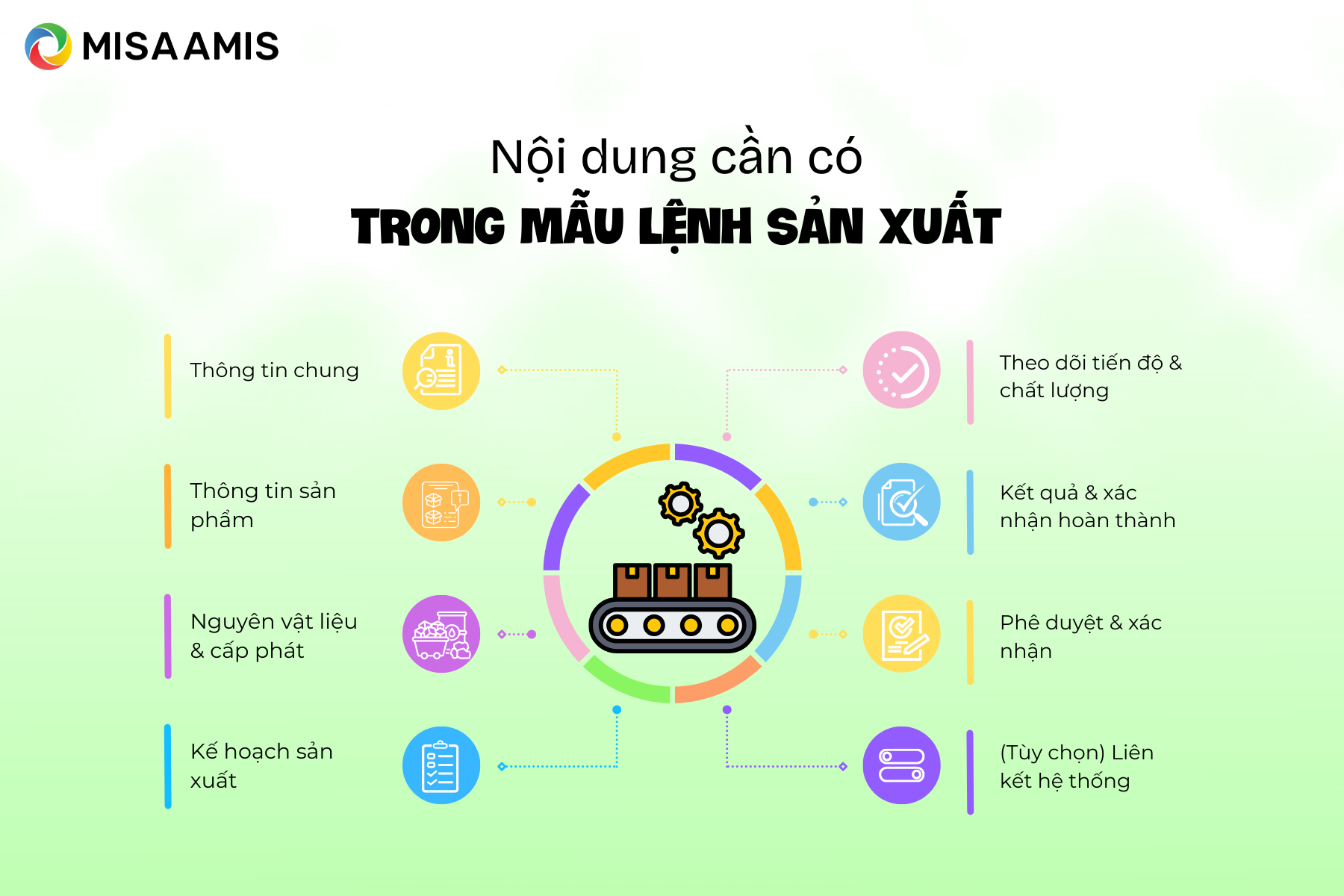 Nội dung cần có bên trong một mẫu lệnh sản xuất