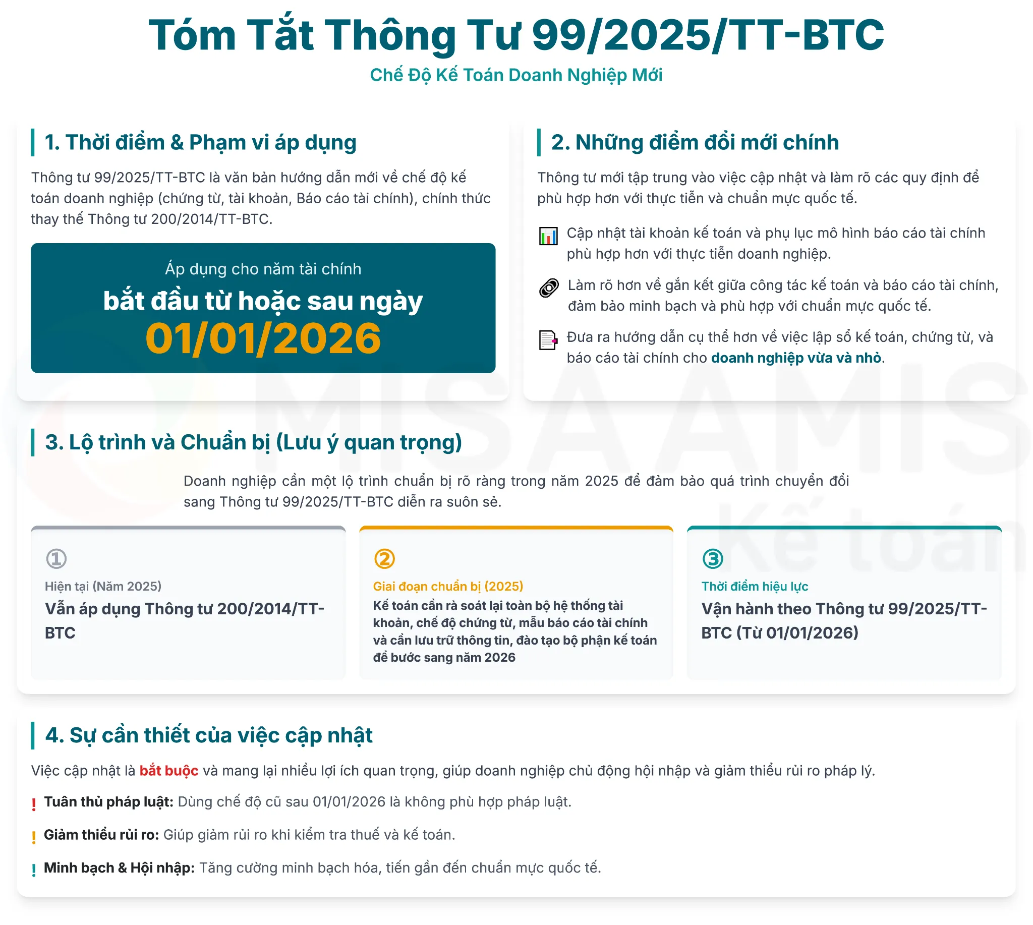 Nội dung thông tư 99/2025/TT-BTC thay thế thông tư 200