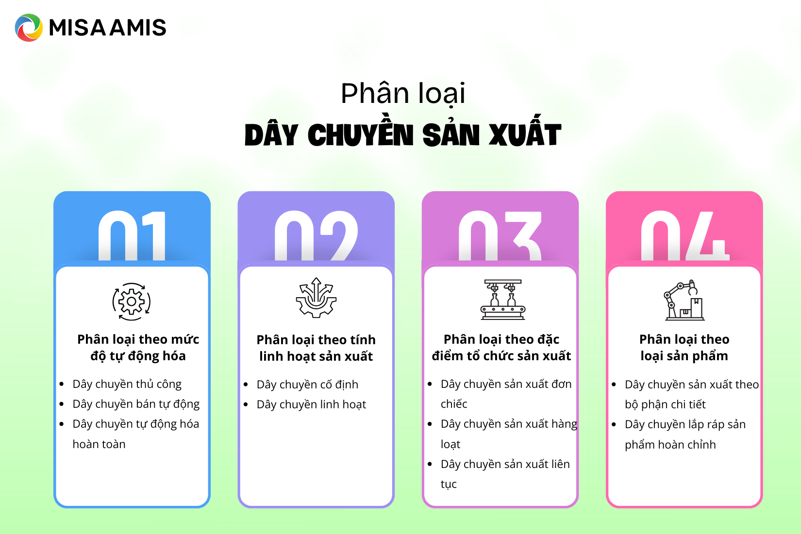 Phân loại dây chuyền sản xuất 