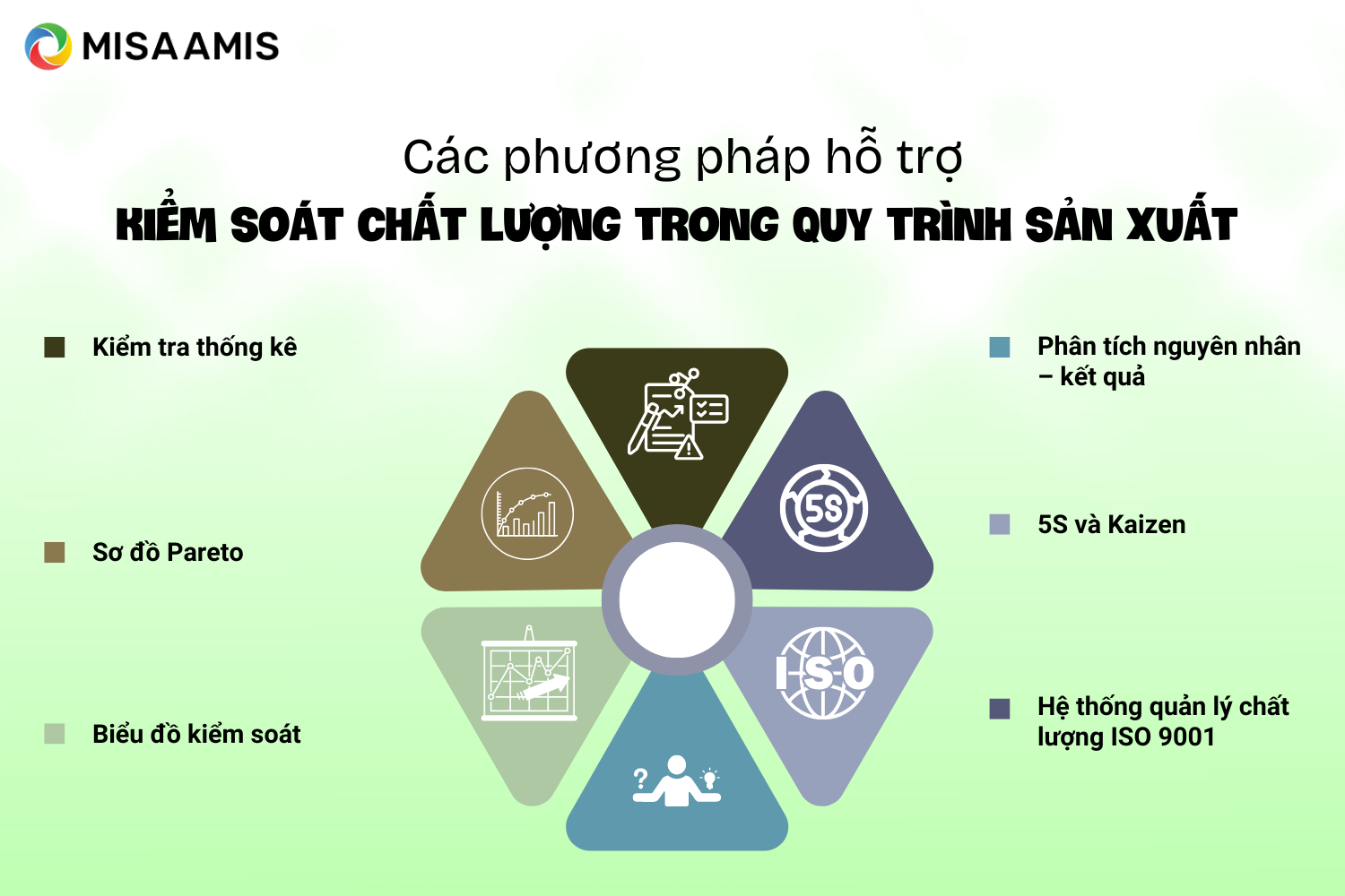 Các phương pháp hỗ trợ kiểm soát chất lượng phổ biến