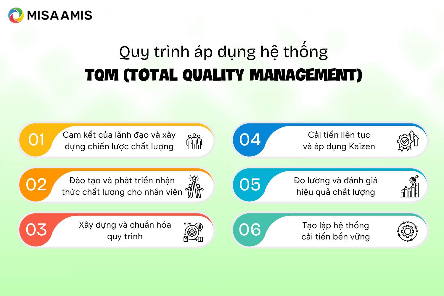 quy trình triển khai TQM