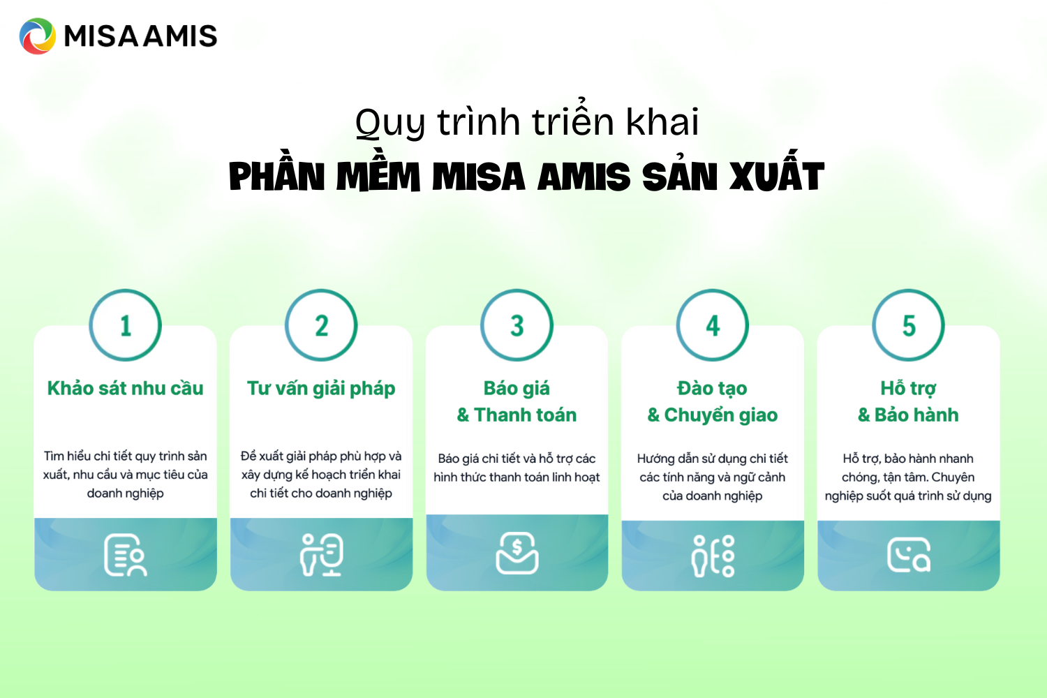 Quy trình triển khai AMIS Sản xuất