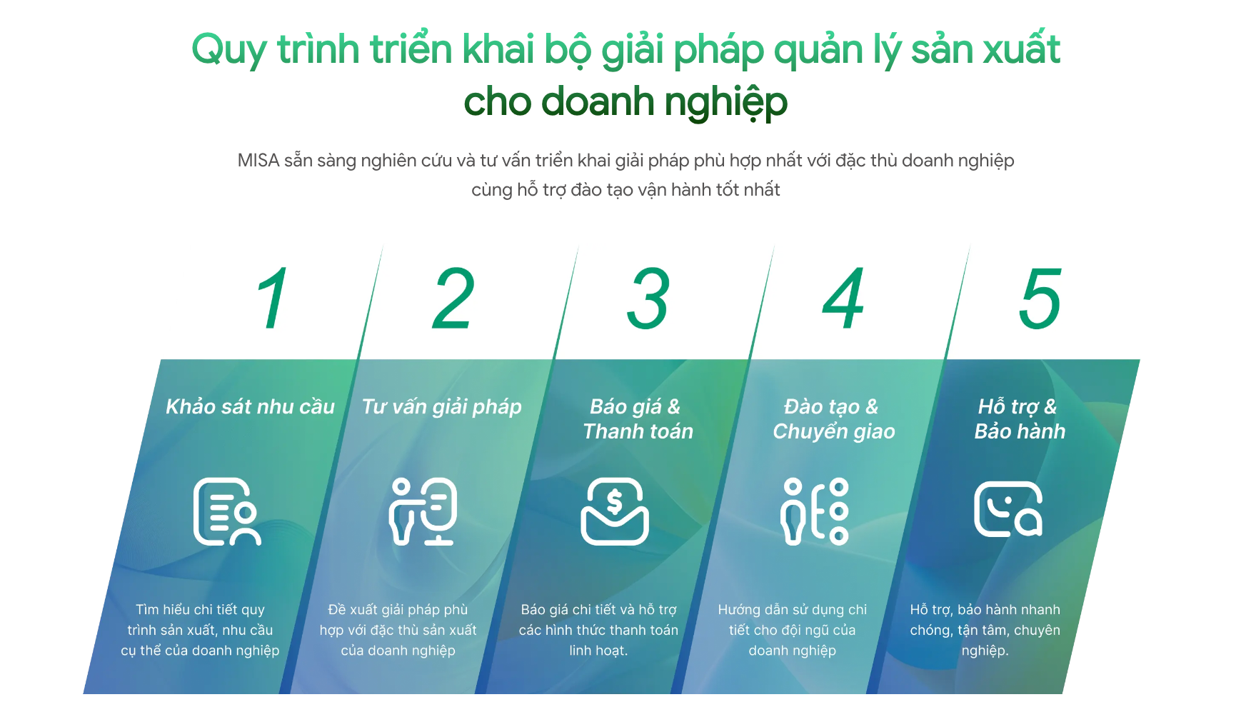 Quy trình triển khai MISA AMIS