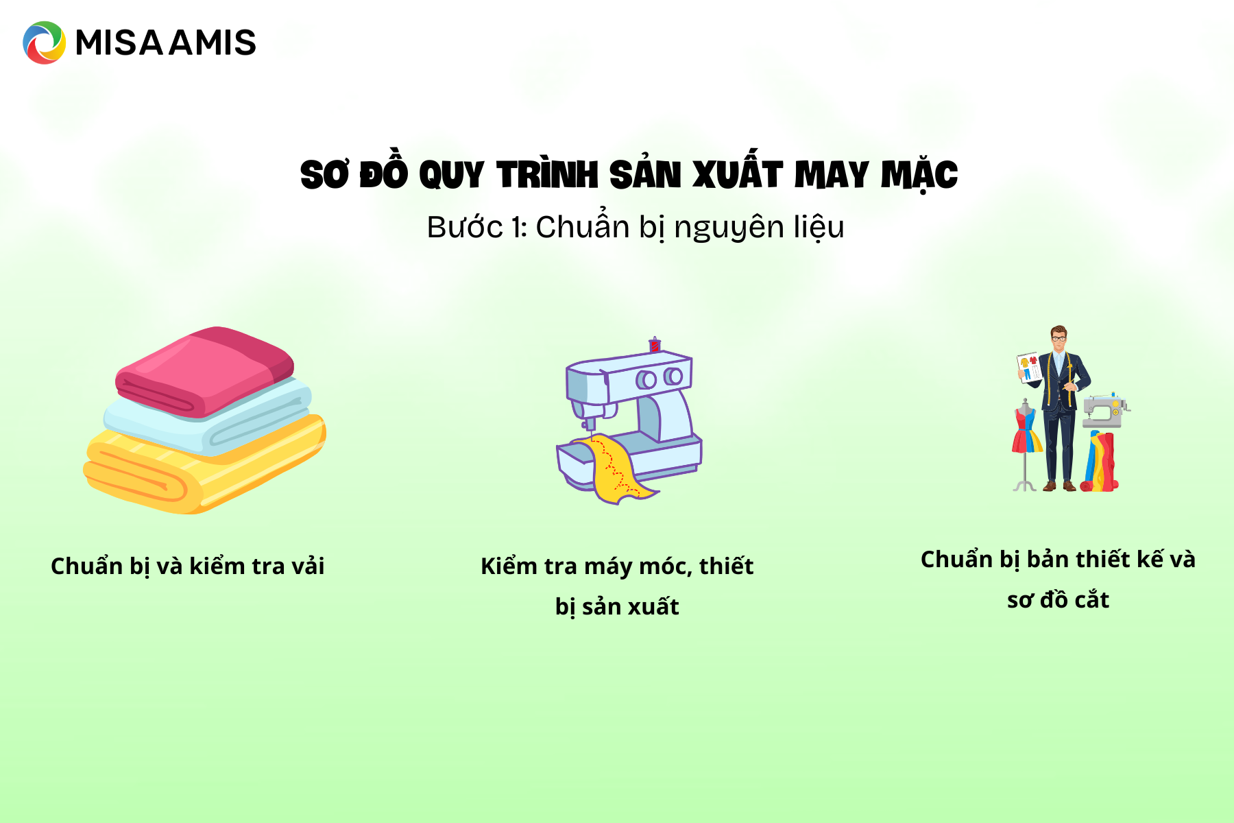 Bước 1: Chuẩn bị nguyên liệu