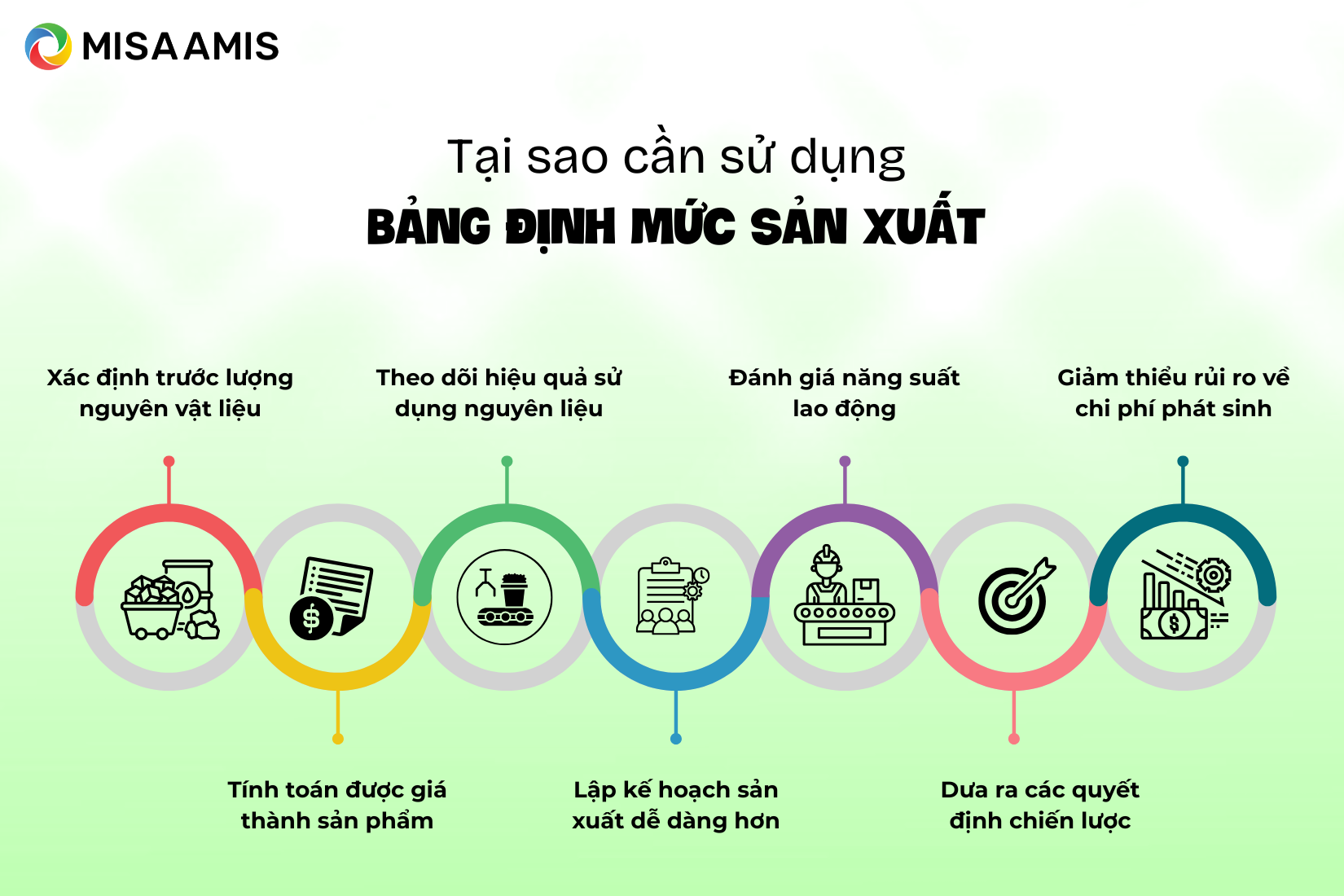 Tại sao cần sử dụng bảng định mức sản xuất?