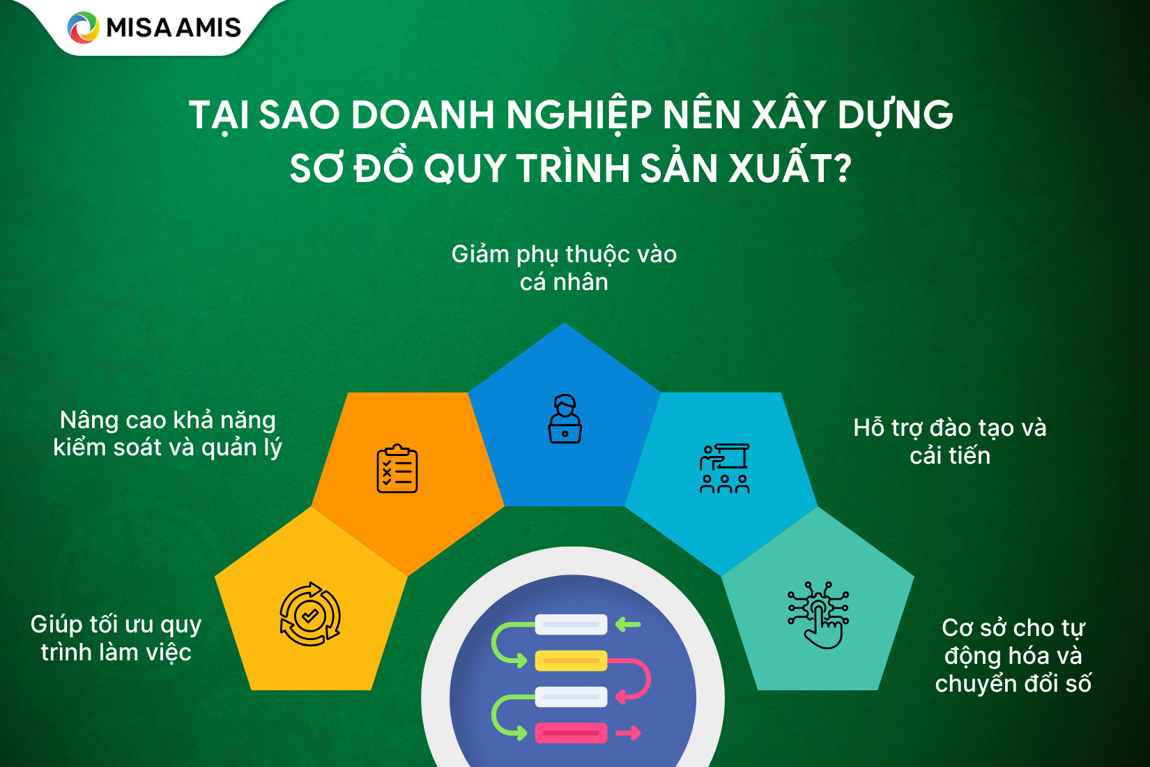 Tại sao doanh nghiệp nên xây dựng sơ đồ quy trình sản xuất?