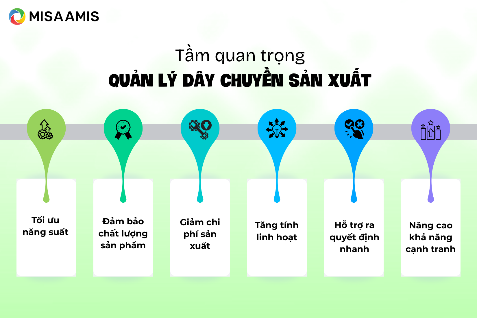 Tầm quan trọng của quản lý dây chuyền sản xuất