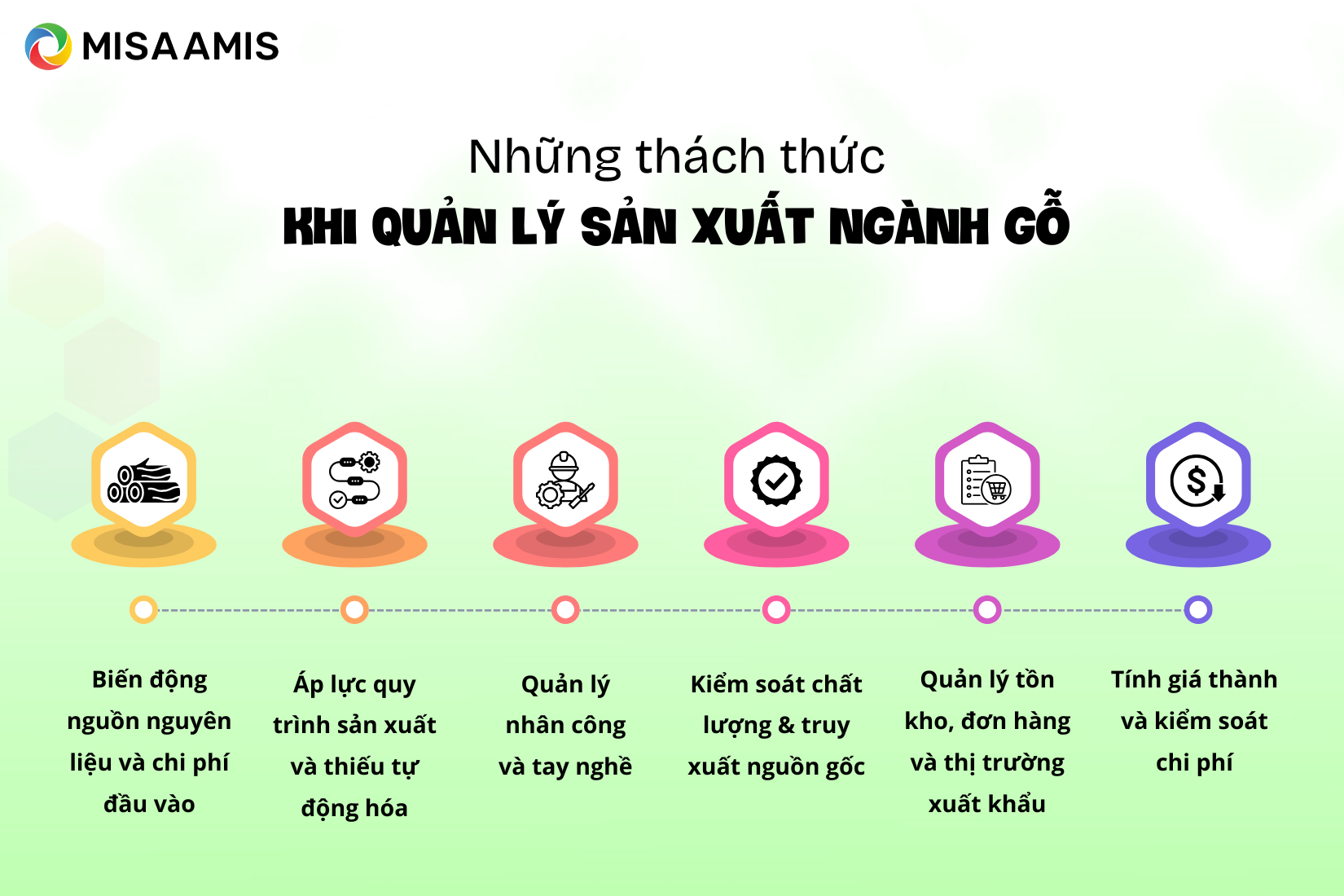 Những thách thức khi quản lý sản xuất ngành gỗ