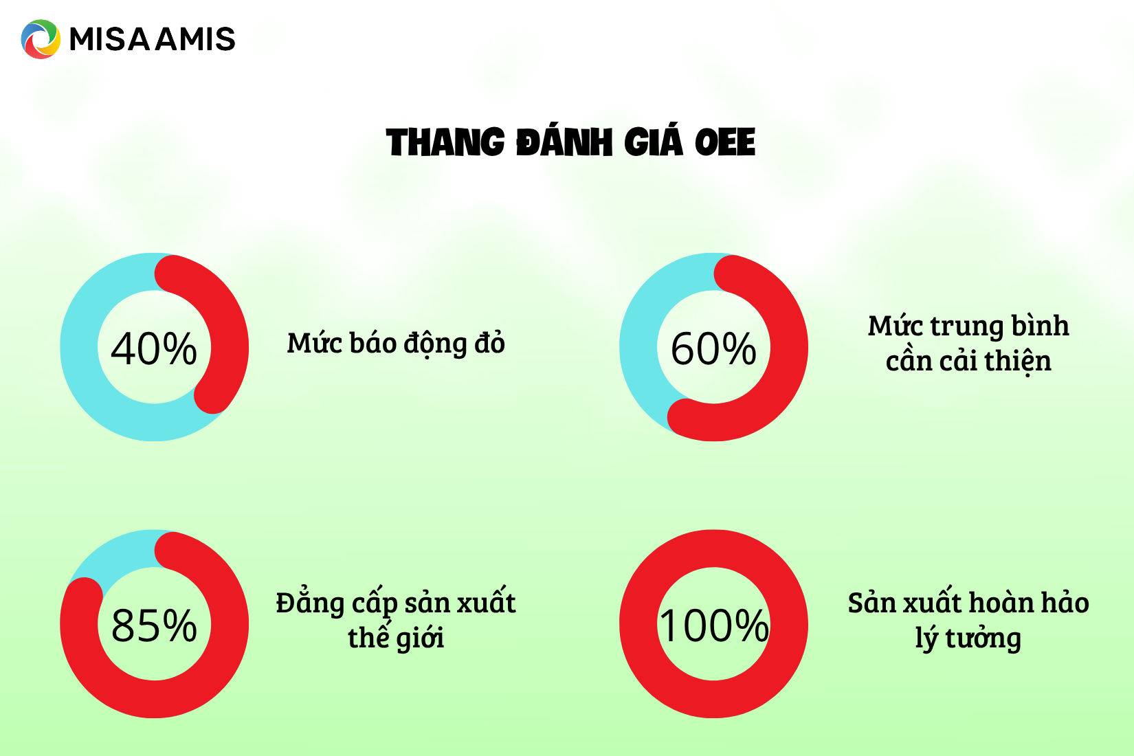 Thang đánh giá OEE