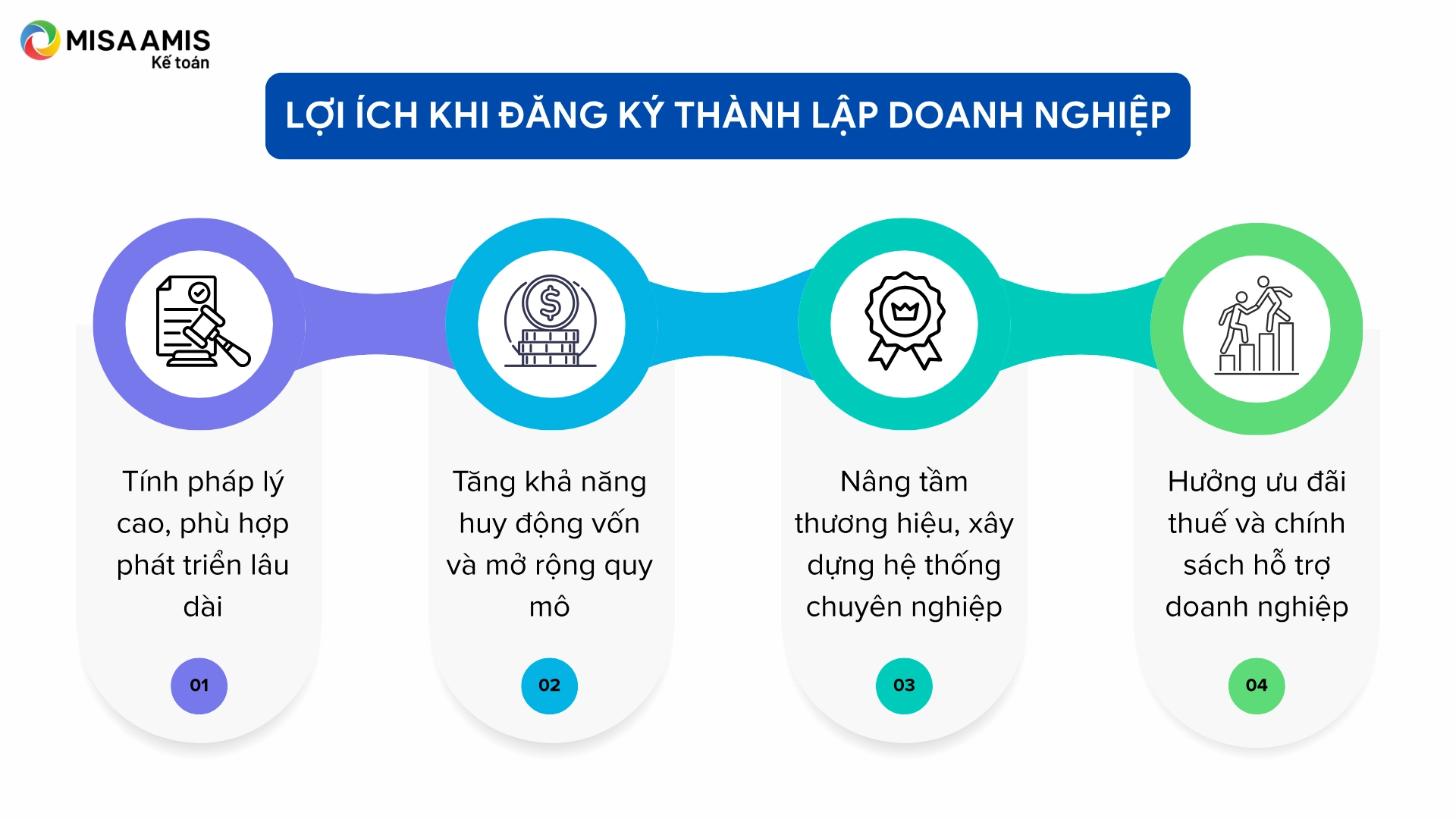 Lợi ích khi đăng ký thành lập doanh nghiệp