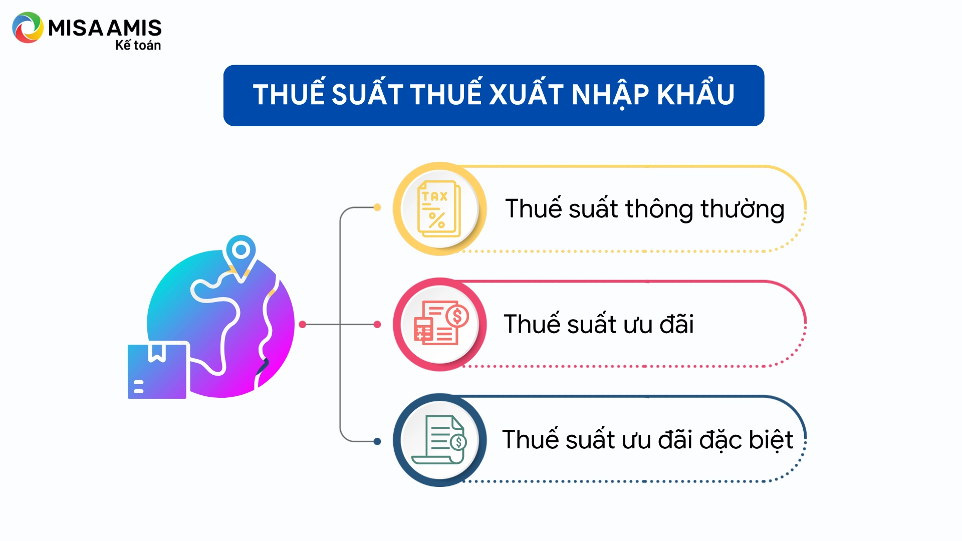 Các loại thuế suất thuế xuất nhập khẩu