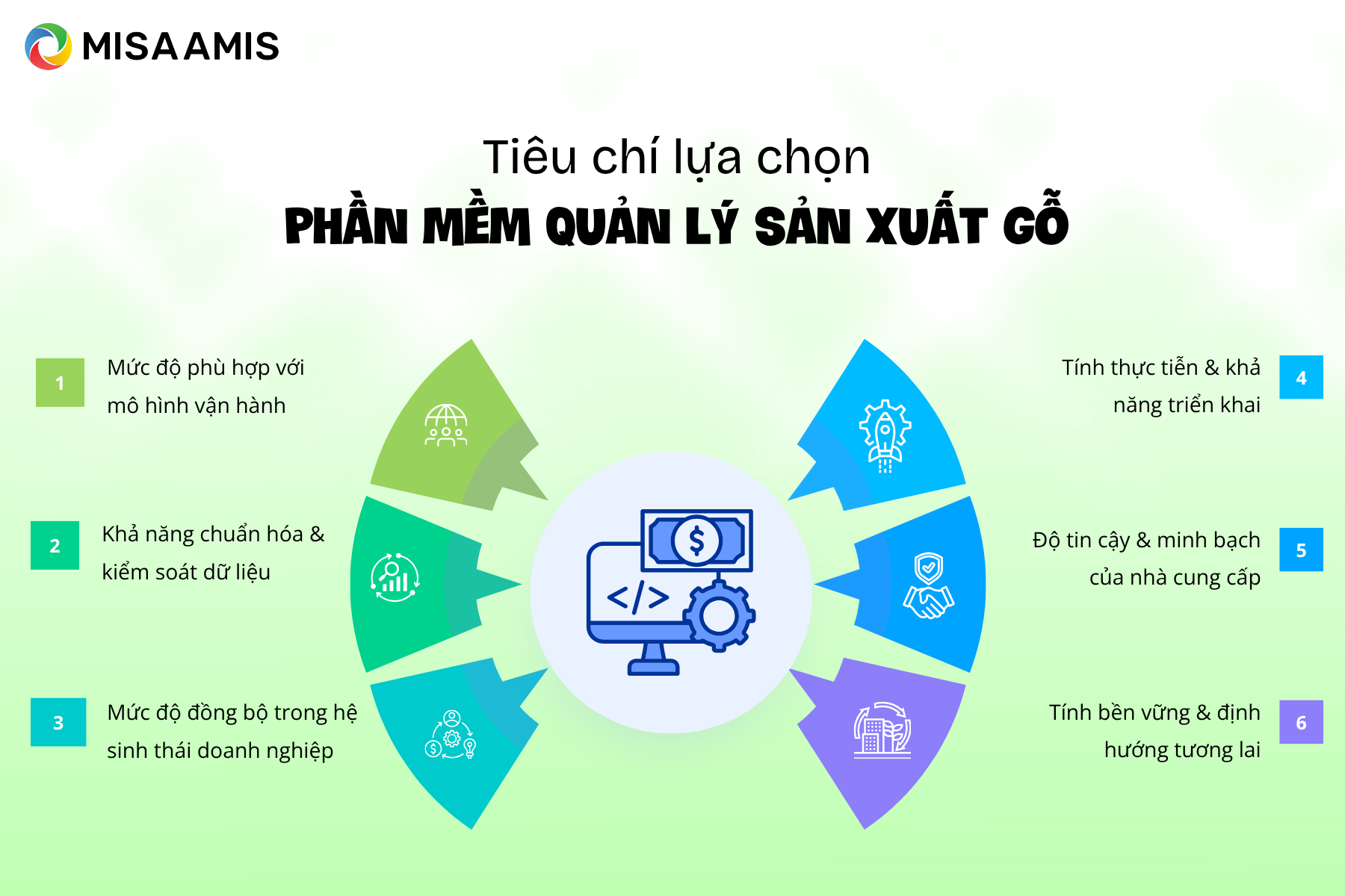 Doanh nghiệp nên lựa chọn phần mềm quản lý sản xuất gỗ theo tiêu chí nào?