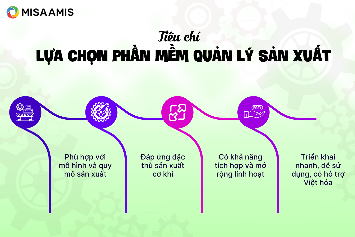 Doanh nghiệp cơ khí nên lựa chọn phần mềm quản lý sản xuất thế nào?