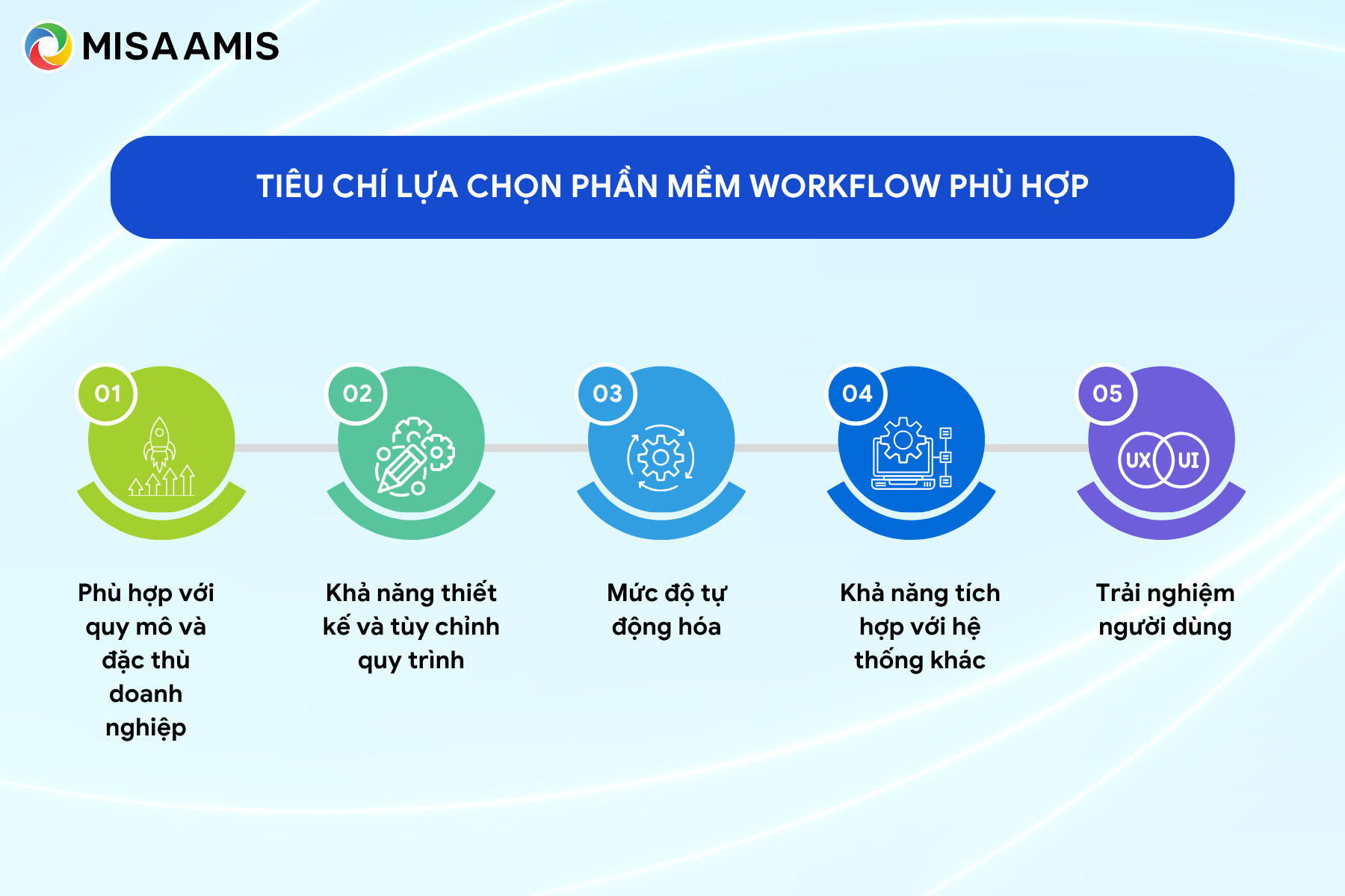 Tiêu chí lựa chọn phần mềm workflow phù hợp