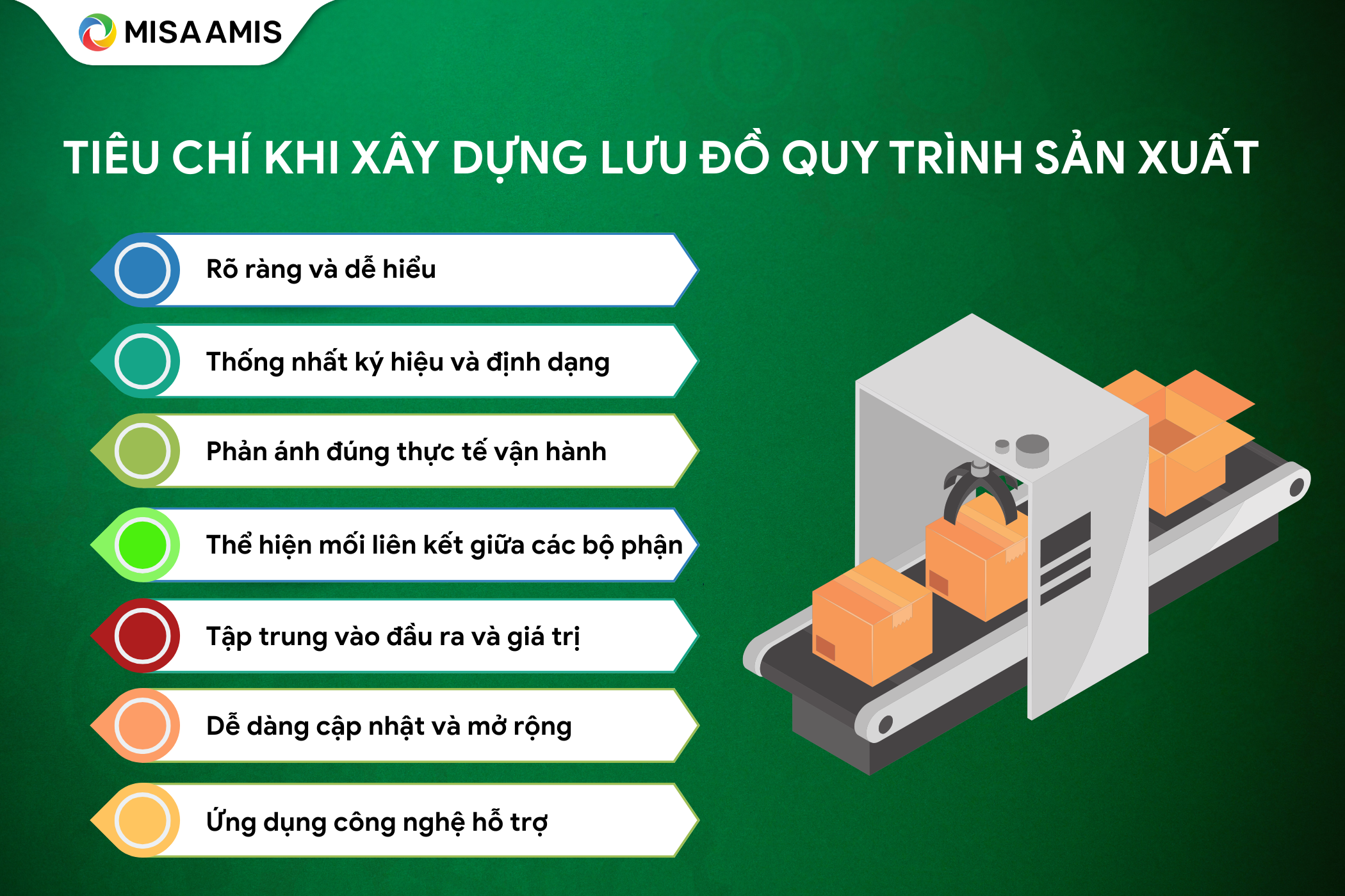 Tiêu chí khi xây dựng lưu đồ quy trình sản xuất